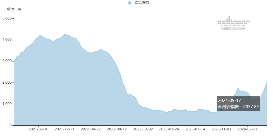 640_wx_fmt=png&from=appmsg&tp=webp&wxfrom=5&wx_lazy=1&wx_co=1.jpg