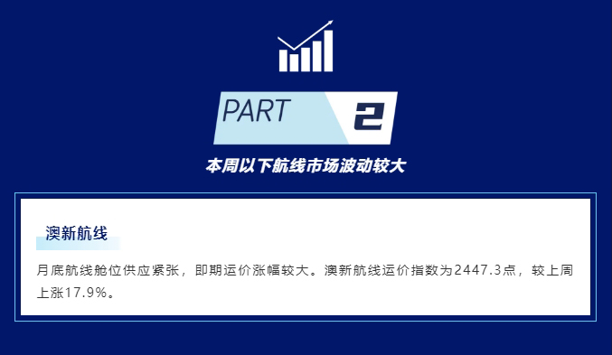 海上丝路指数：运输需求增长乏力-欧美运价继续下跌_04.jpg