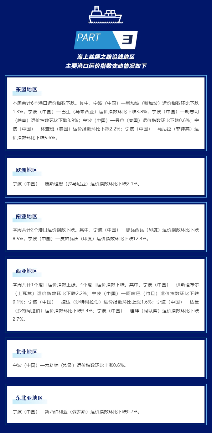 海上丝路指数：运输需求增长乏力-欧美运价继续下跌_05.jpg